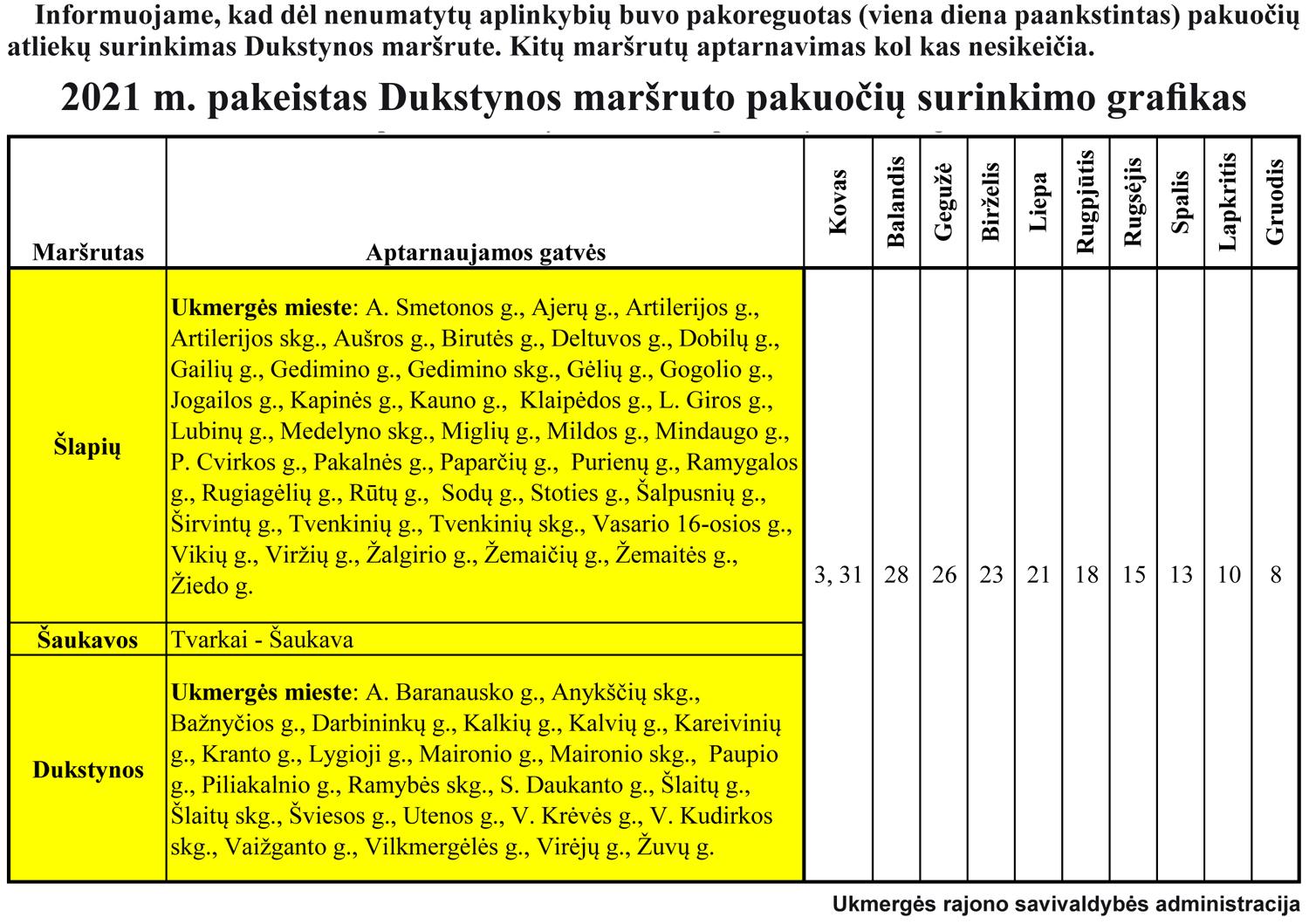 2021 m. pakeistas Dukstynos maršruto pakuočių surinkimo grafikas /
