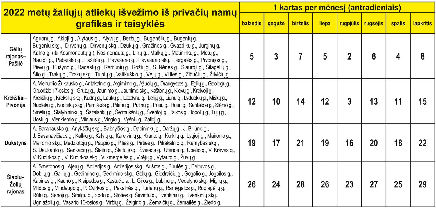 2022 metų žaliųjų atliekų išvežimo iš privačių namų grafikas ir taisyklės /