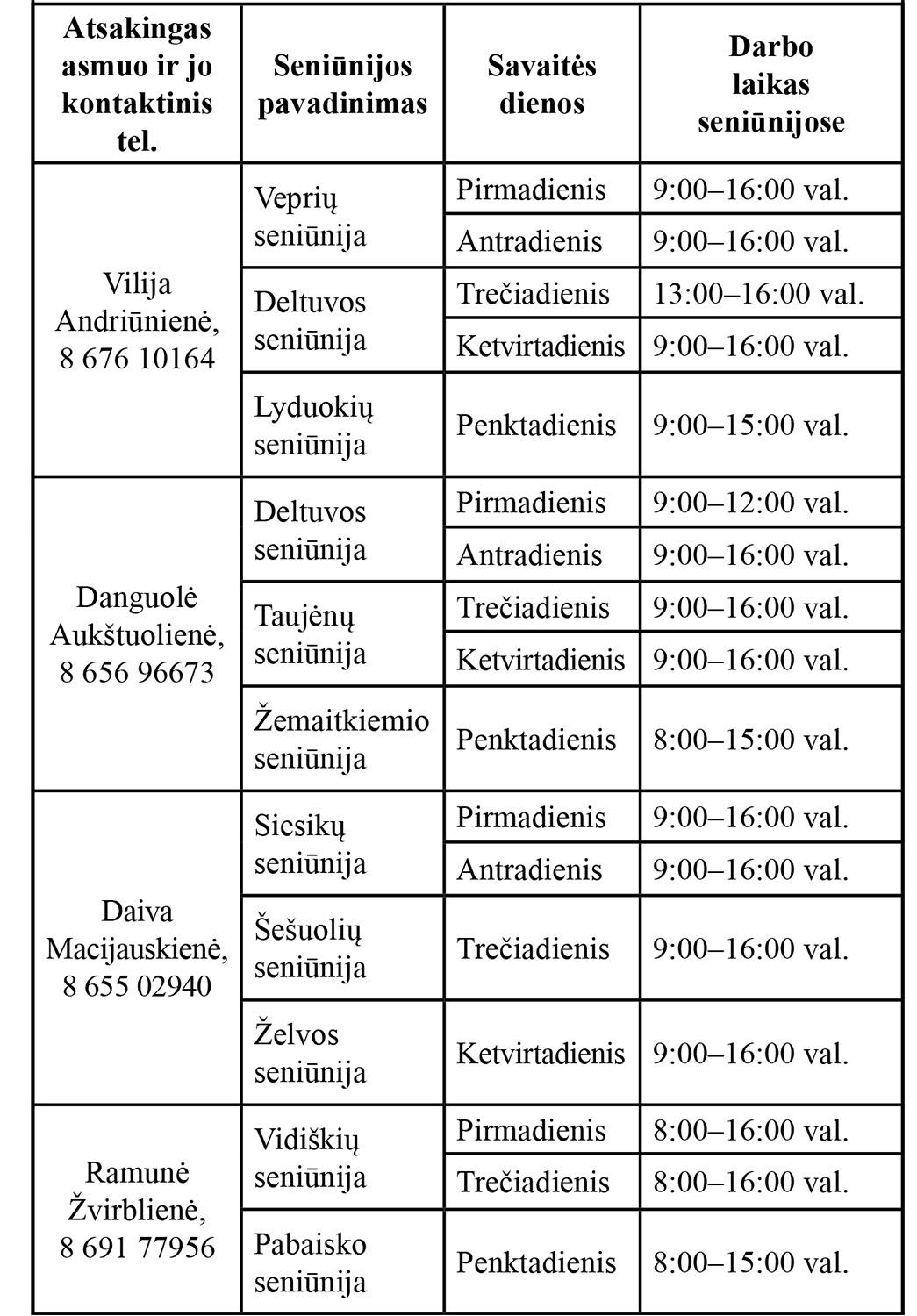 AKTUALI INFORMACIJA DĖL SOCIALINĖS KORTELĖS NEPASITURINTIEMS ŽMONĖMS /