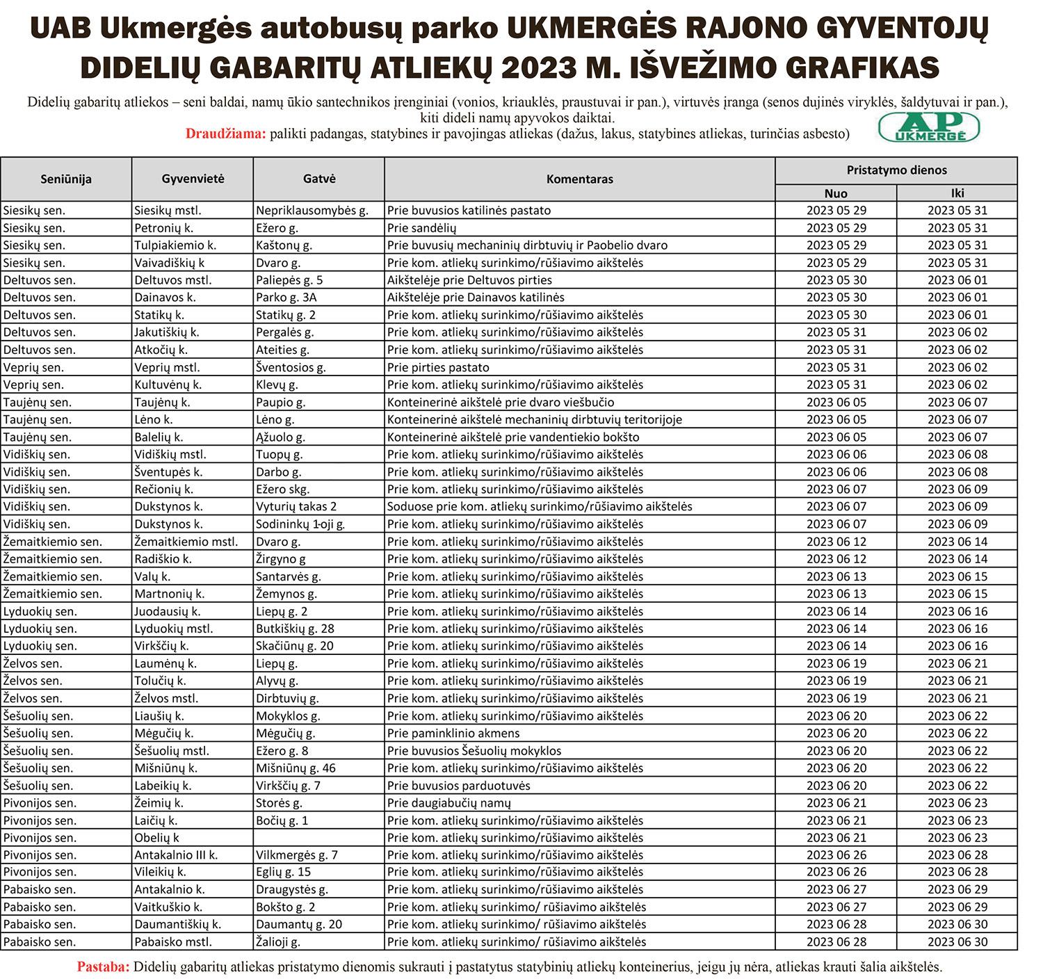 INFORMACIJA APIE DIDELIŲ GABARITŲ ALIEKŲ SURINKIMĄ /