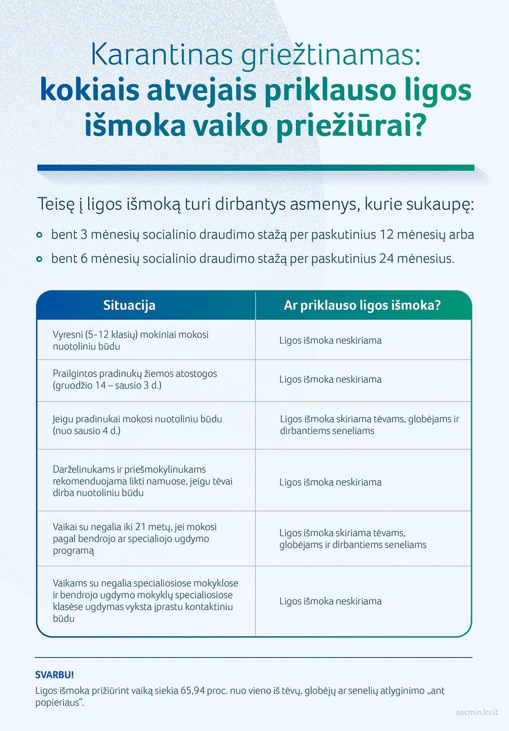 Karantinas griežtėja: ką reikia žinoti apie nedarbingumą ir ligos išmokas? /