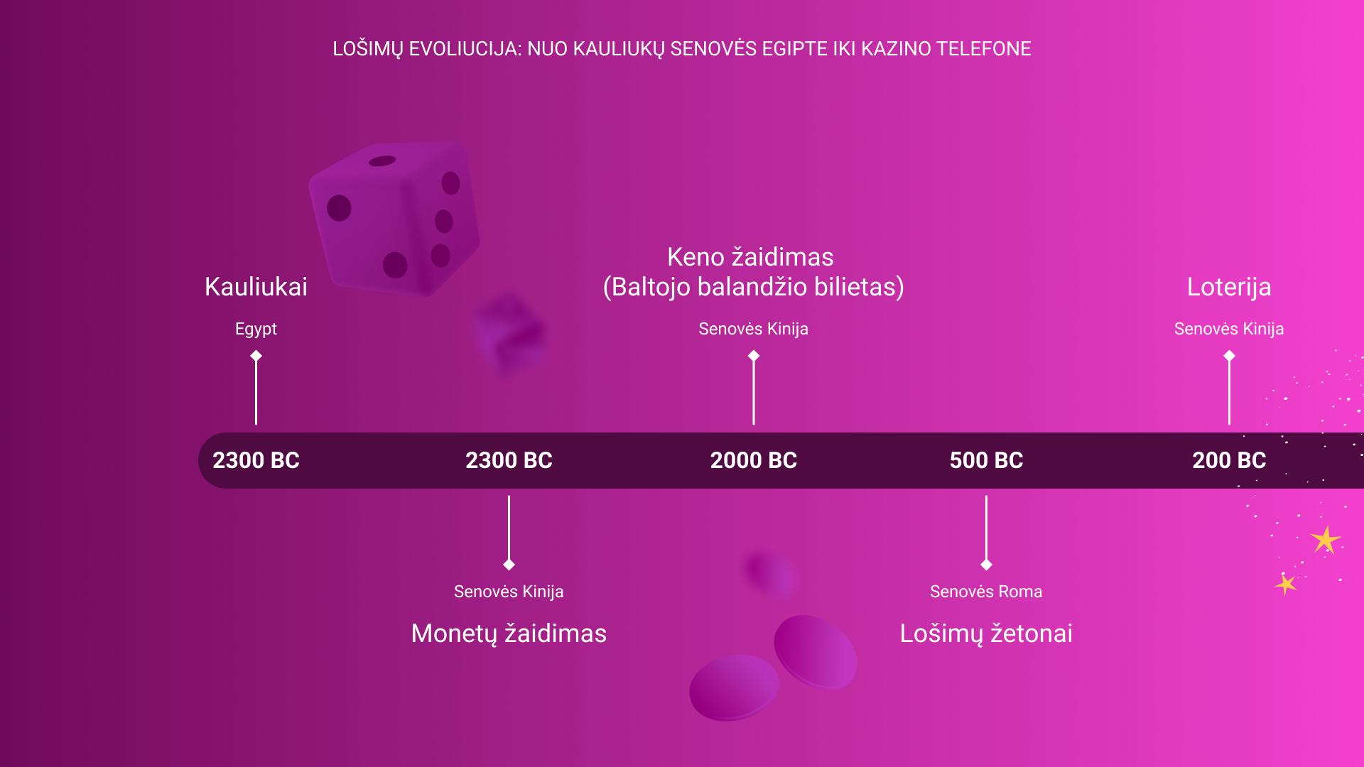 Lošimų evoliucija: nuo kauliukų senovės Egipte iki kazino telefone | 1 Dalis /
