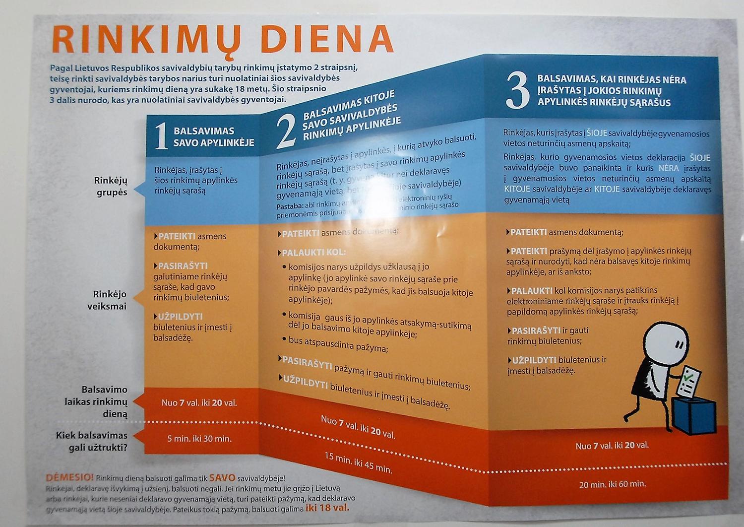 Rinkimų apylinkių gerokai sumažės /