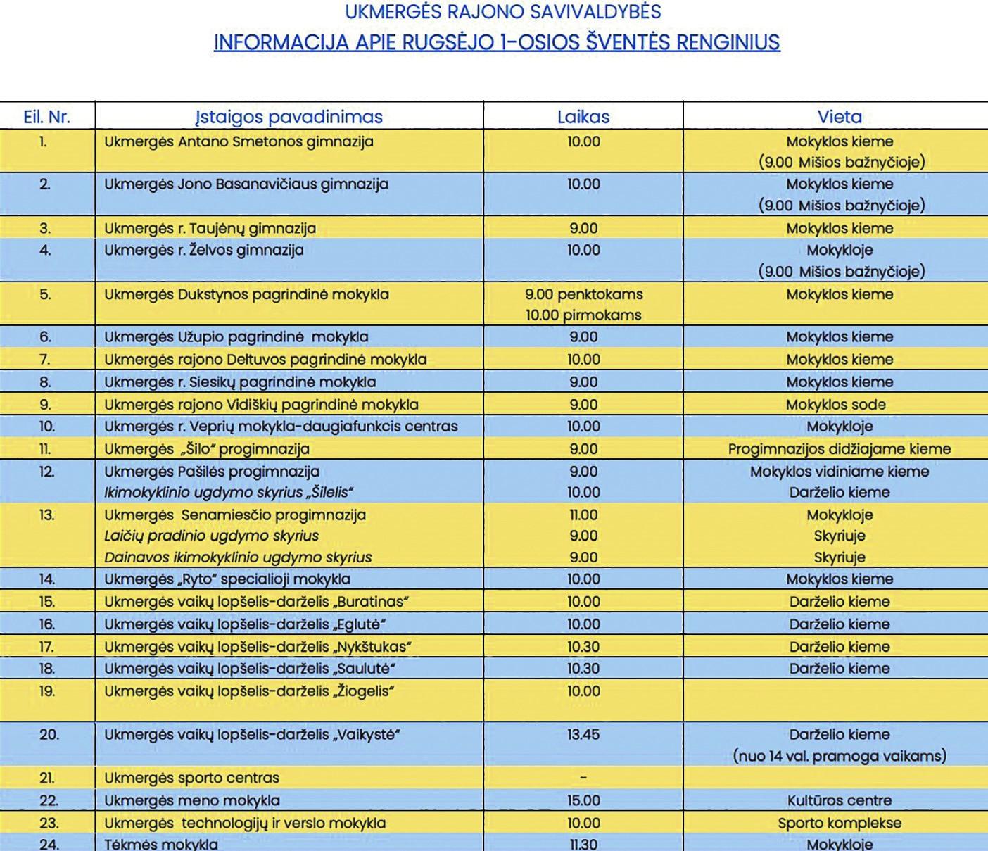 Rugsėjo 1-oji rajono mokyklose /