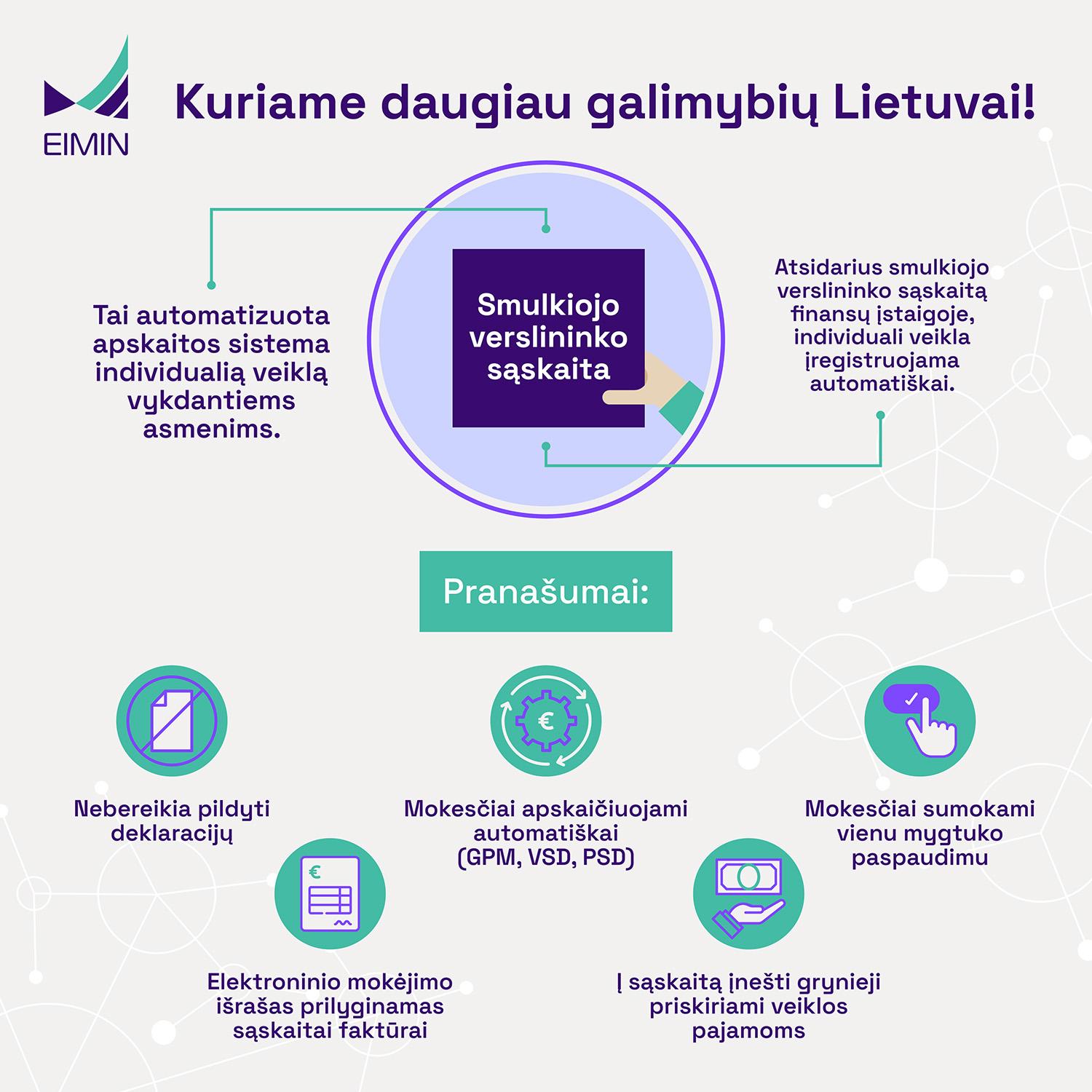 Savarankiškai dirbantiesiems – daugiau galimybių atsidarius smulkiojo verslininko sąskaitą /