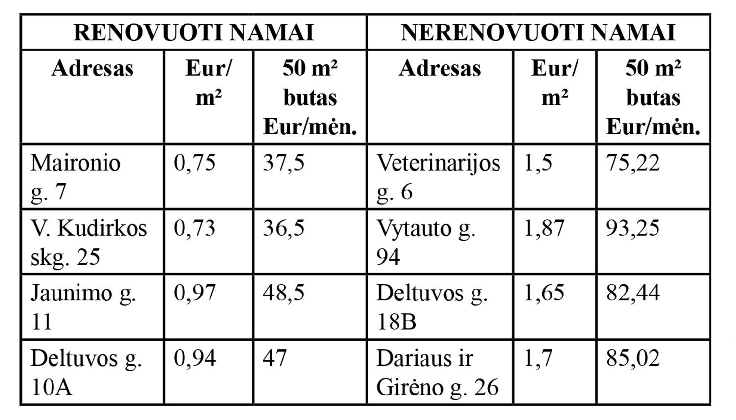 Šilumos kaina sumažėjo