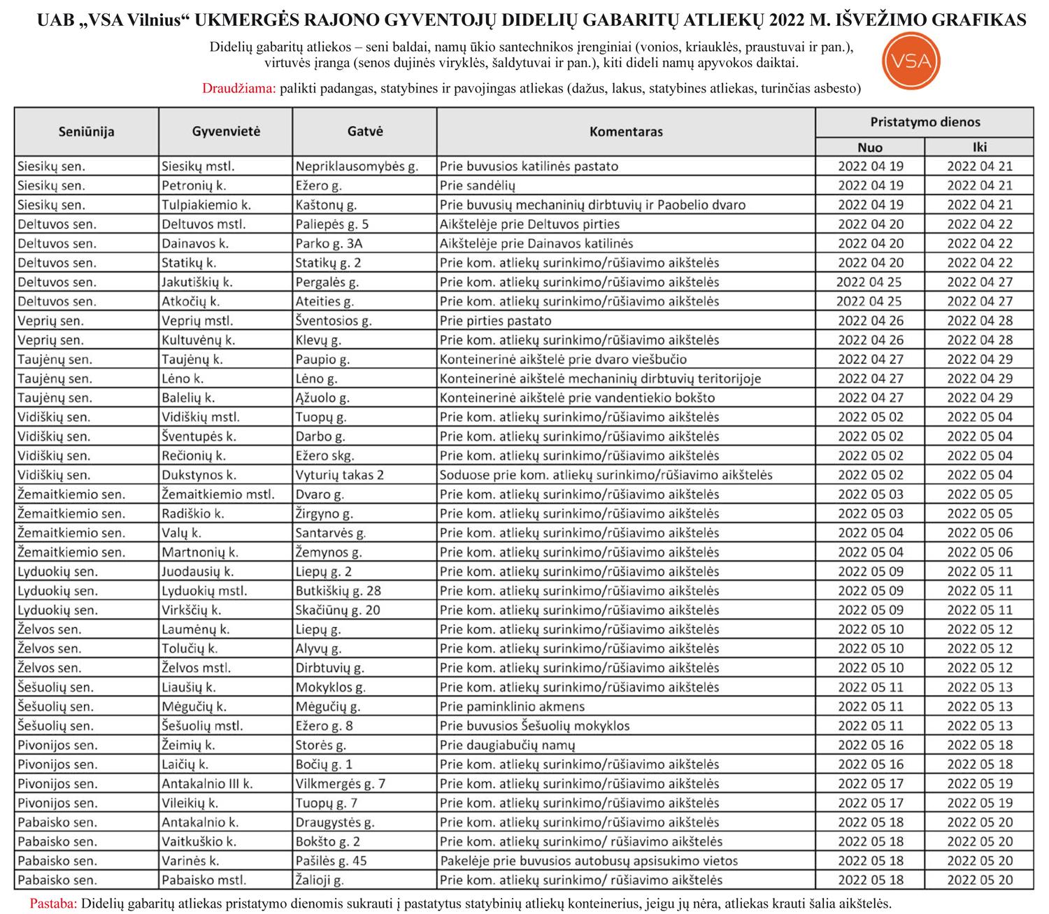 UAB „VSA Vilnius“ UKMERGĖS RAJONO GYVENTOJŲ DIDELIŲ GABARITŲ ATLIEKŲ 2022 M. IŠVEŽIMO GRAFIKAS /