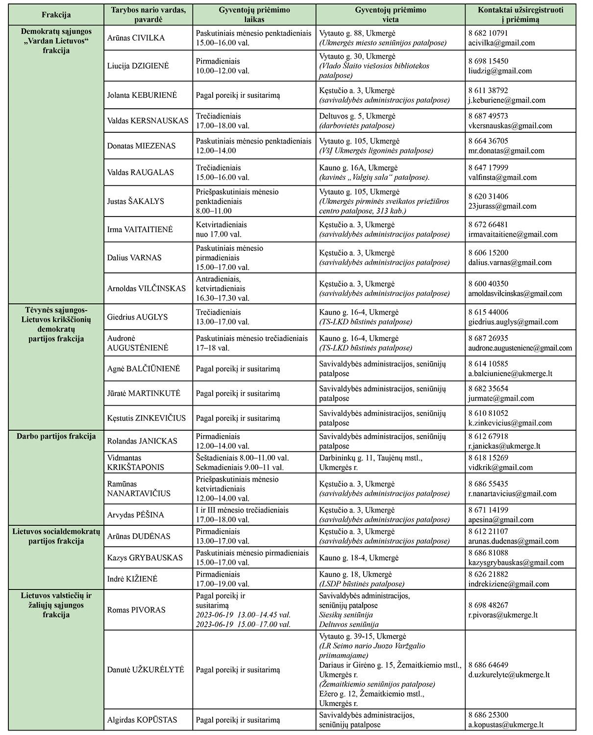 Ukmergės rajono savivaldybės tarybos narių gyventojų priėmimo grafikas /