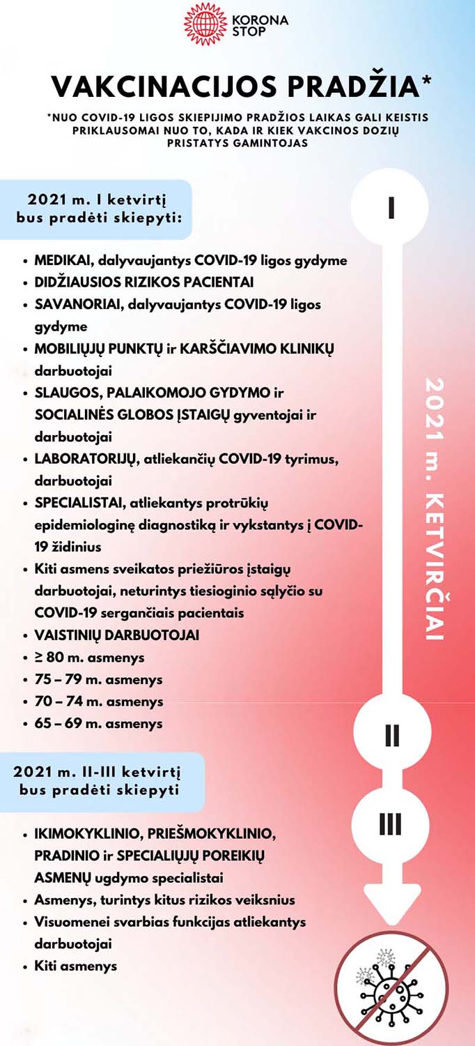 kad vakcina sugrąžins mūsų gyvenimus į senas vėžes.  Daivos Zimblienės nuotr.