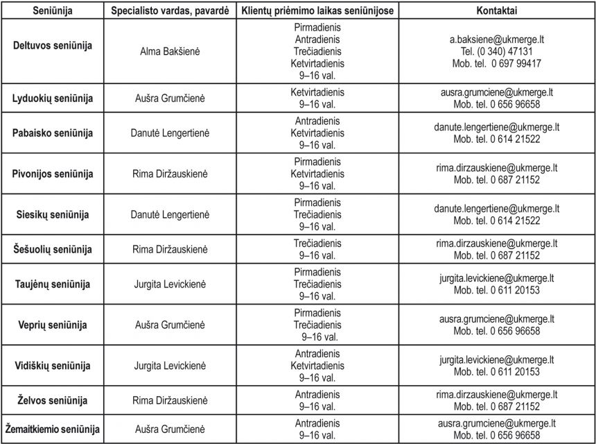 Dėl prašymų priėmimo būsto šildymo išlaidų kompensacijoms