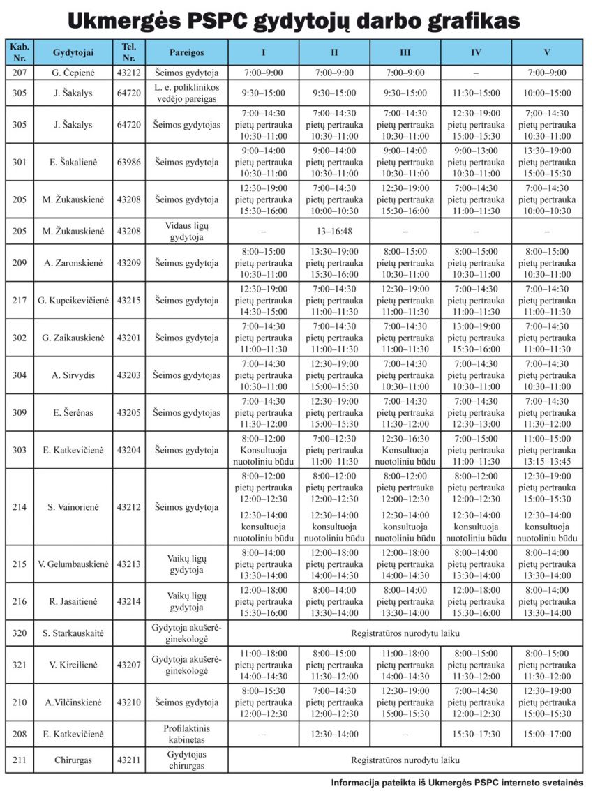 Ukmergės PSPC gydytojų darbo grafikas