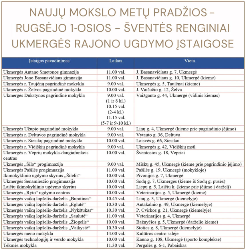 Naujų mokslo metų pradžios – Rugsėjo 1-osios – šventės renginiai Ukmergės rajono ugdymo įstaigose