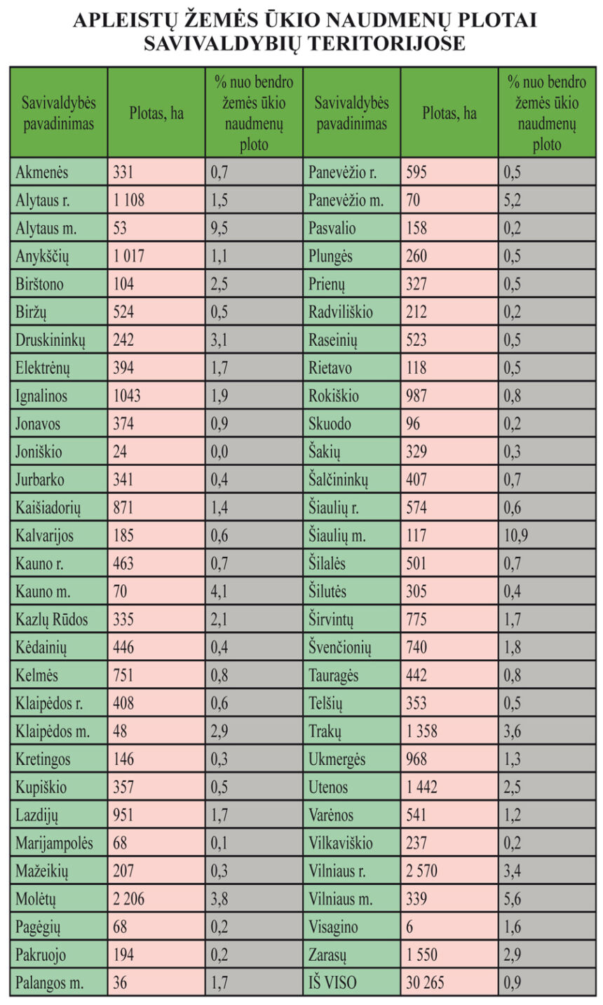 Apleistų žemių žemėlapyje –  daugiau kaip 30 tūkst. ha