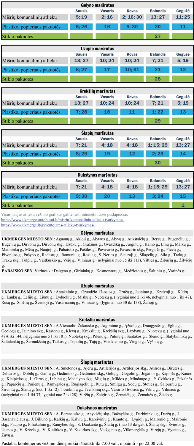 Svarbi informacija gyventojams: nuo sausio 1 d. keičiasi pakuočių atliekų surinkimo grafikai