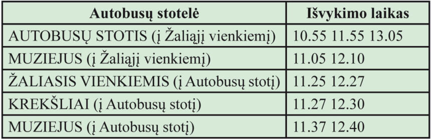 Keičiasi autobuso Nr. 6 važiavimo grafikas