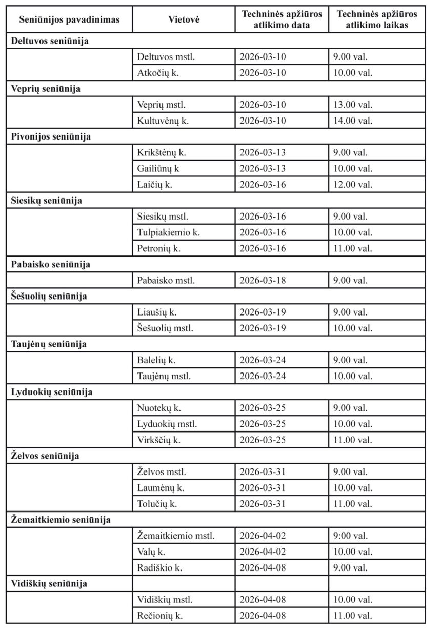 2026 M. PLANUOJAMŲ VYKDYTI TRAKTORIŲ, SAVAEIGIŲ IR ŽEMĖS ŪKIO MAŠINŲ IR JŲ PRIEKABŲ TECHNINIŲ APŽIŪRŲ GRAFIKAS UKMERGĖS RAJONE