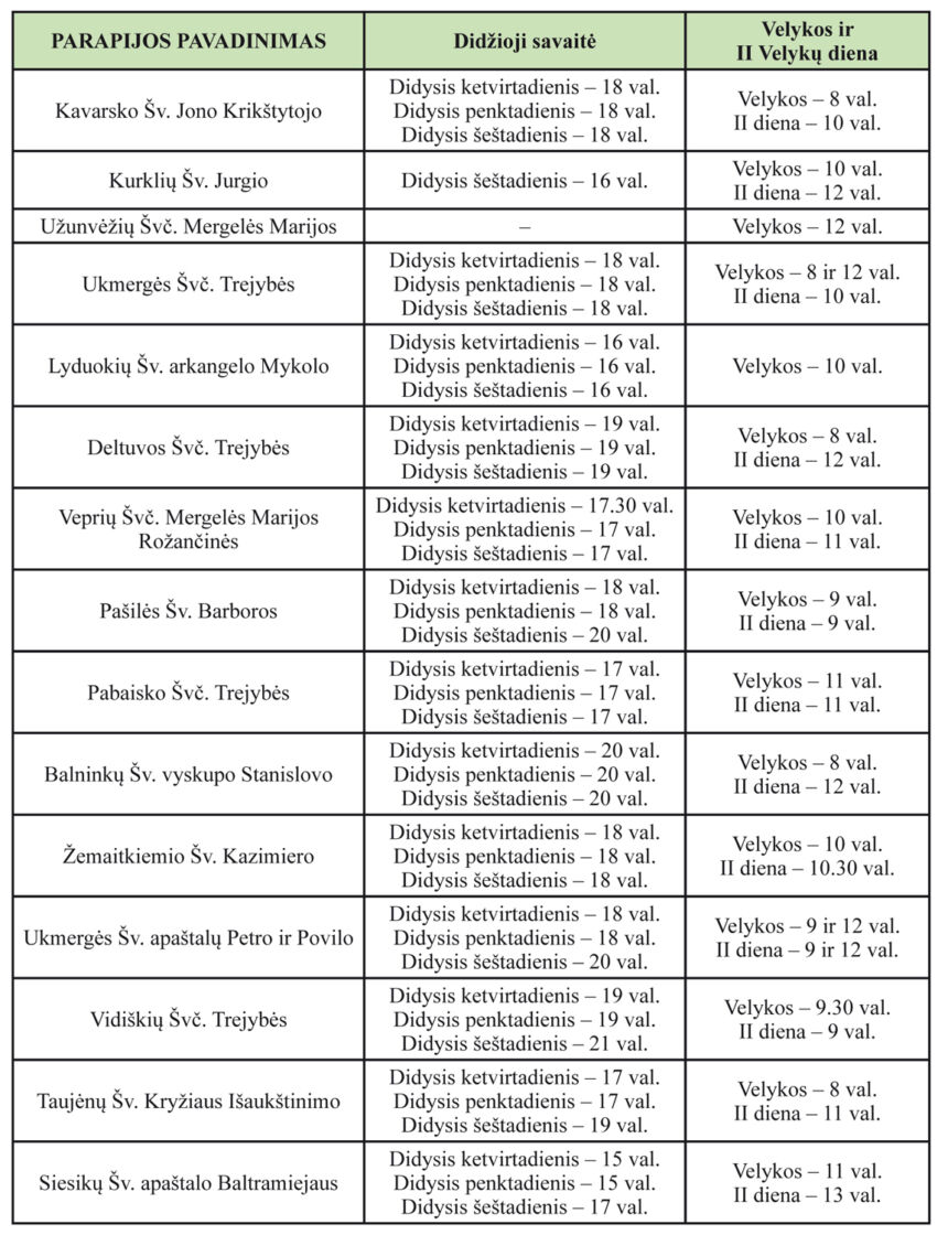 Didžiosios savaitės bei šv. Velykų šventimo laikas Kauno arkivyskupijos Ukmergės dekanato parapijose