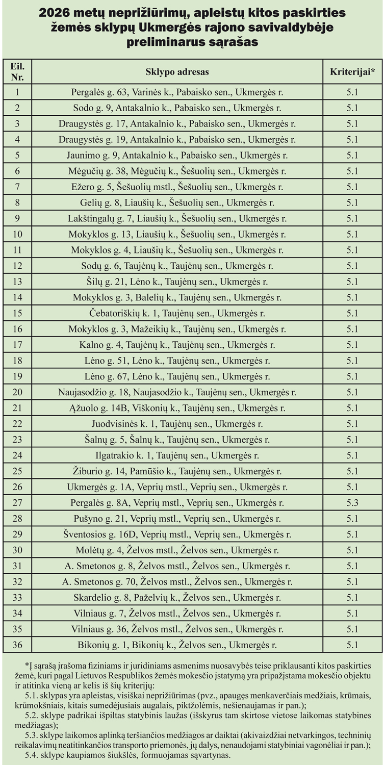 Gyventojų dėmesiui